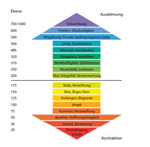 skala-bewusstsein.png Kopie